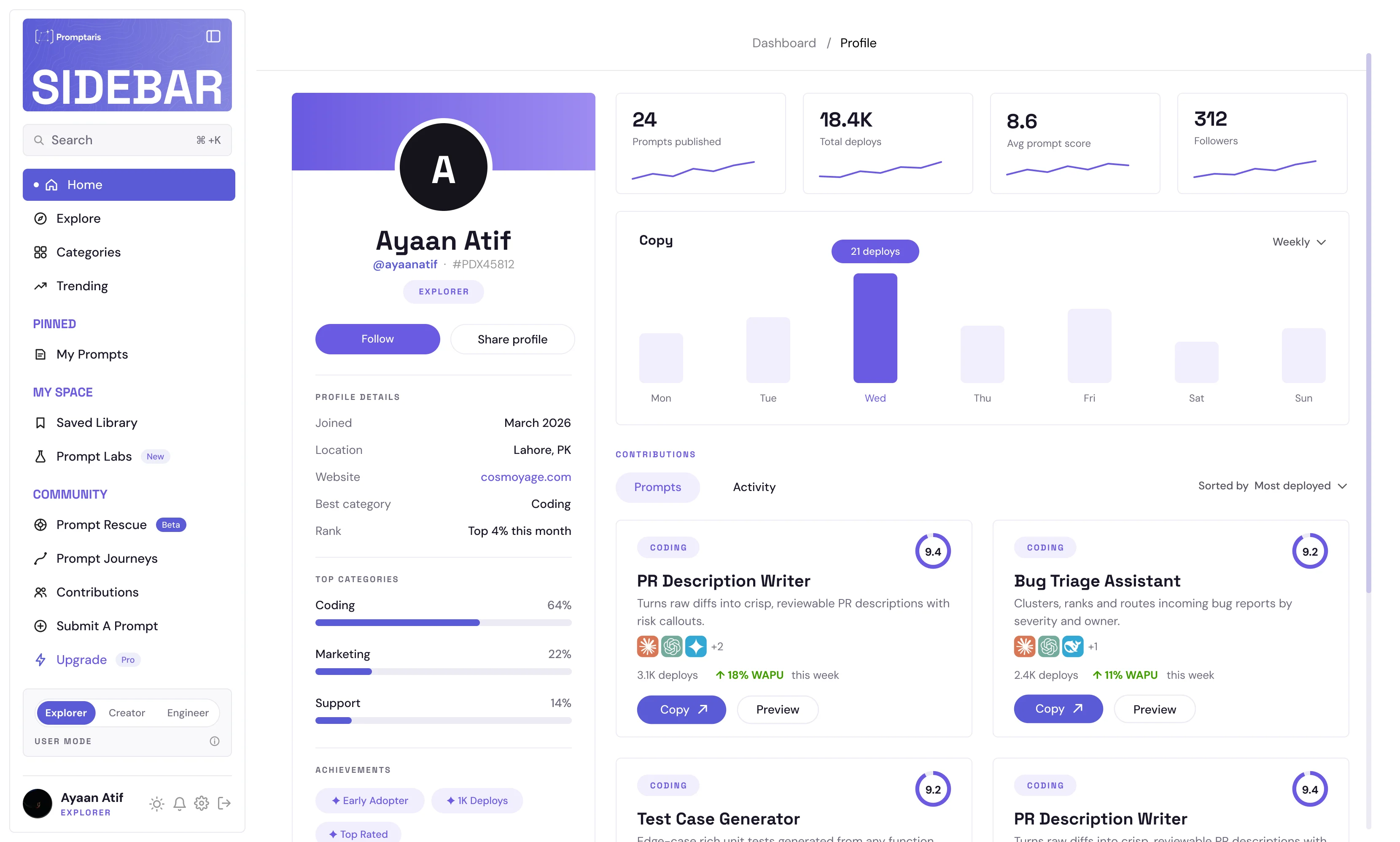 Promptdec public profile: prompts published, total deploys, average prompt score and followers, a weekly deploy chart, top categories and the contributor’s published prompts.